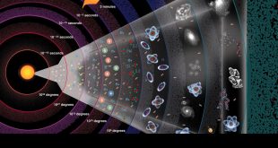 teoría del Big Bang