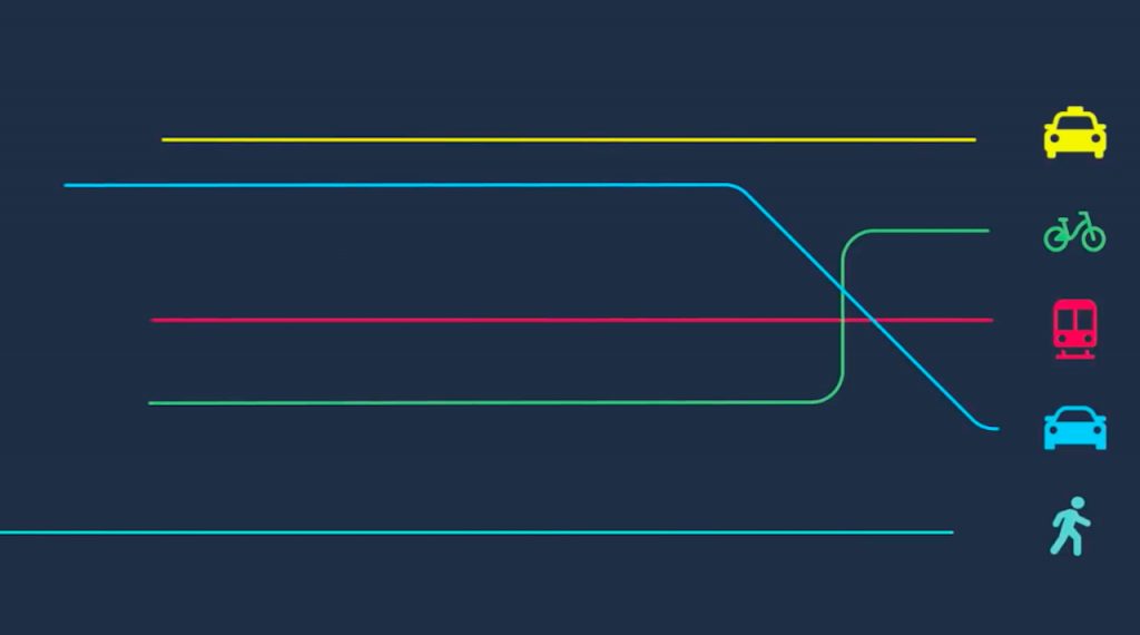 mejor GPS para Android mejor GPS para Android